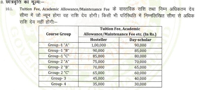 E Kalyan Jharkhand Scholarship